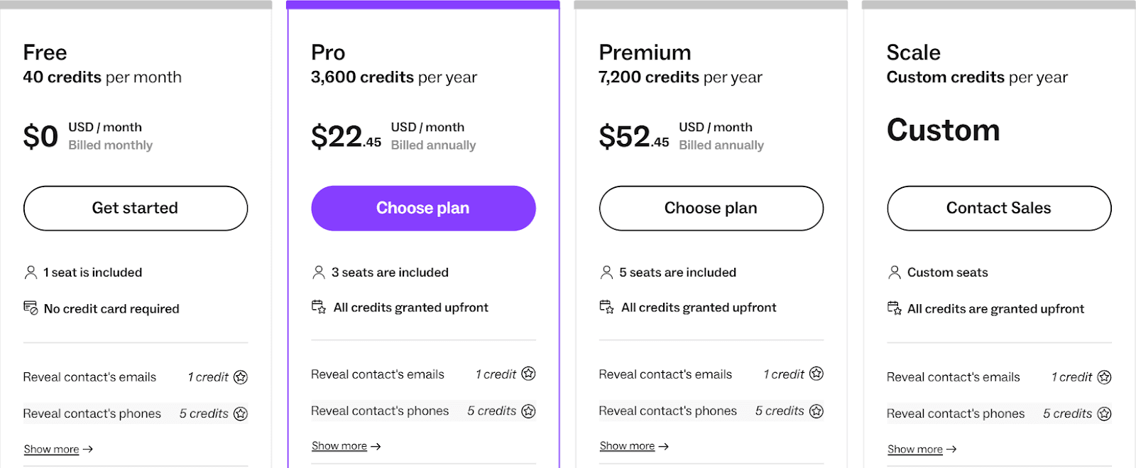 Alt text: Lusha’s Plans & Pricing