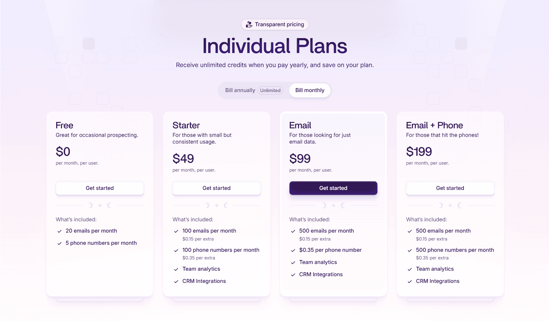 Wiza Pricing