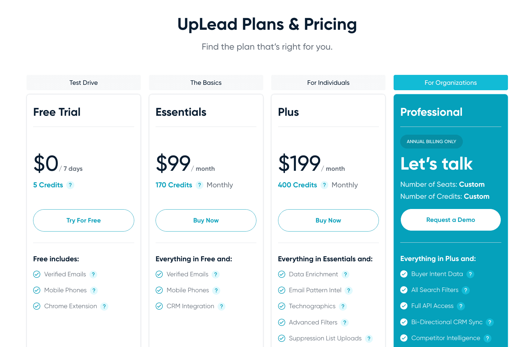 UpLead Pricing: Plans and Costs [2025]