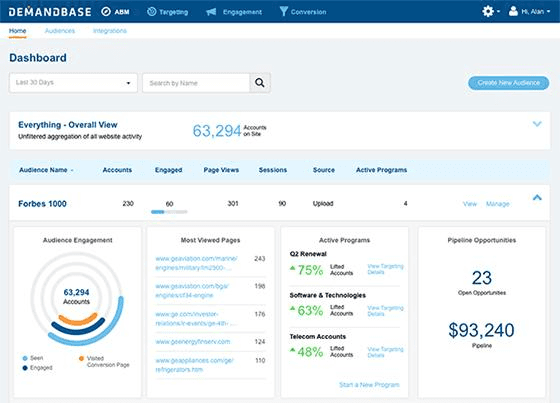 credit: demandbase