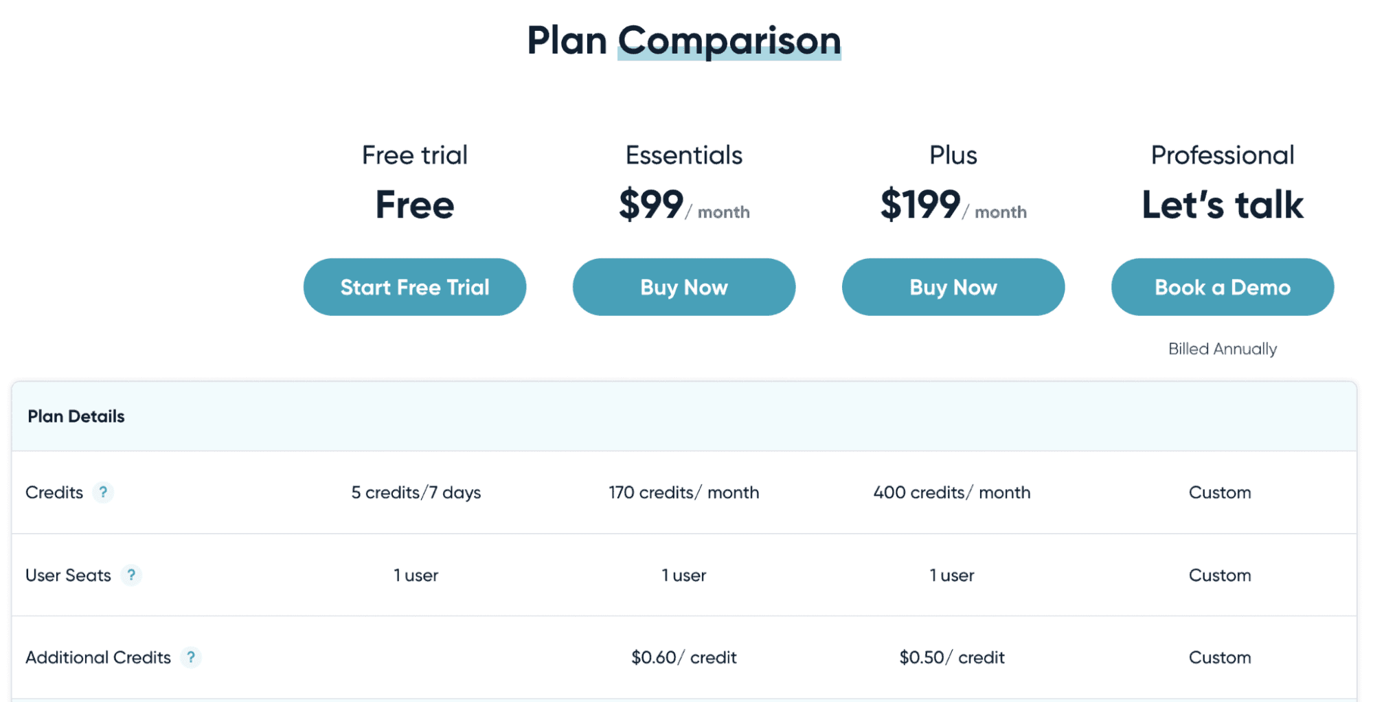 ZoomInfo vs. UpLead: Data Accuracy and Pricing